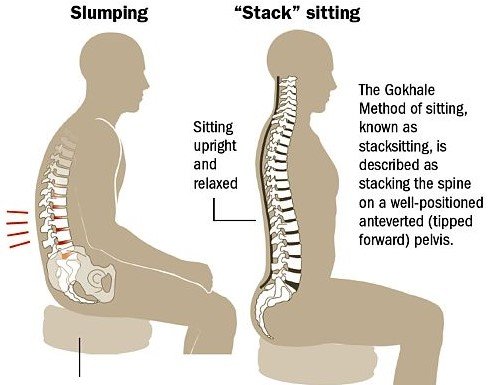 How to meditate